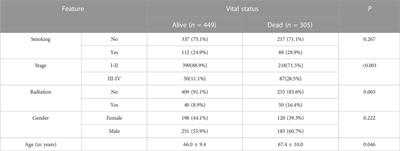 Instrumental variable-based high-dimensional mediation analysis with unmeasured confounders for survival data in the observational epigenetic study